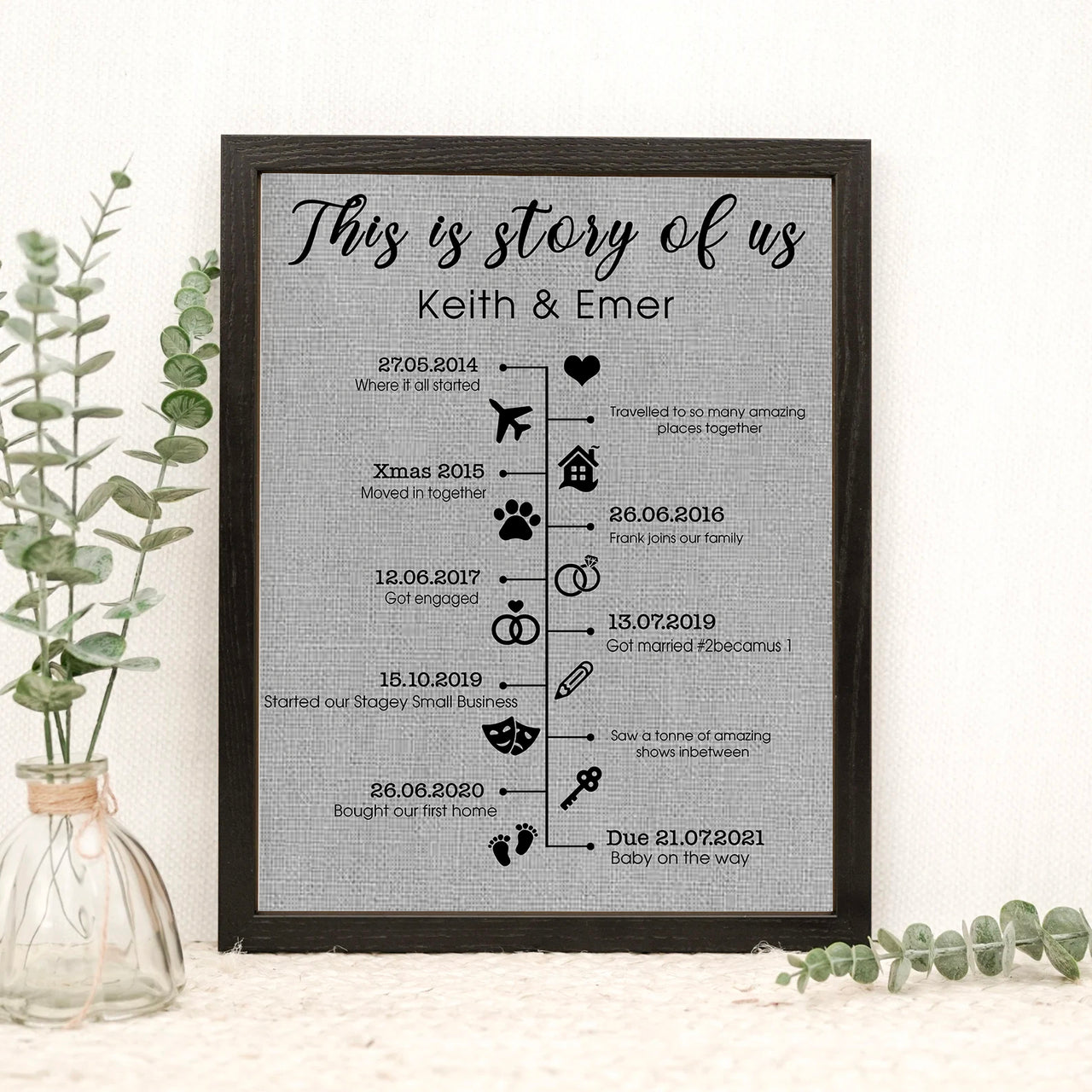 This Is Story Of Us Timeline Personalized Photo Frame AA