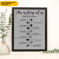 Thumbnail for This Is Story Of Us Timeline Personalized Photo Frame AA